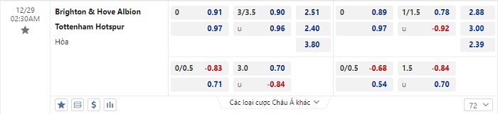 Tỷ lệ kèo trận đấu Brighton vs Tottenham.