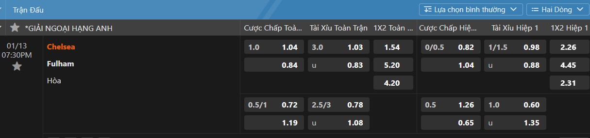 kèo Chelsea vs Fulham ngày 13/1/2024