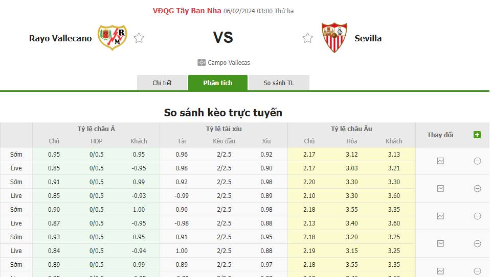 Tỷ lệ kèo Rayo Vallecano vs Sevilla